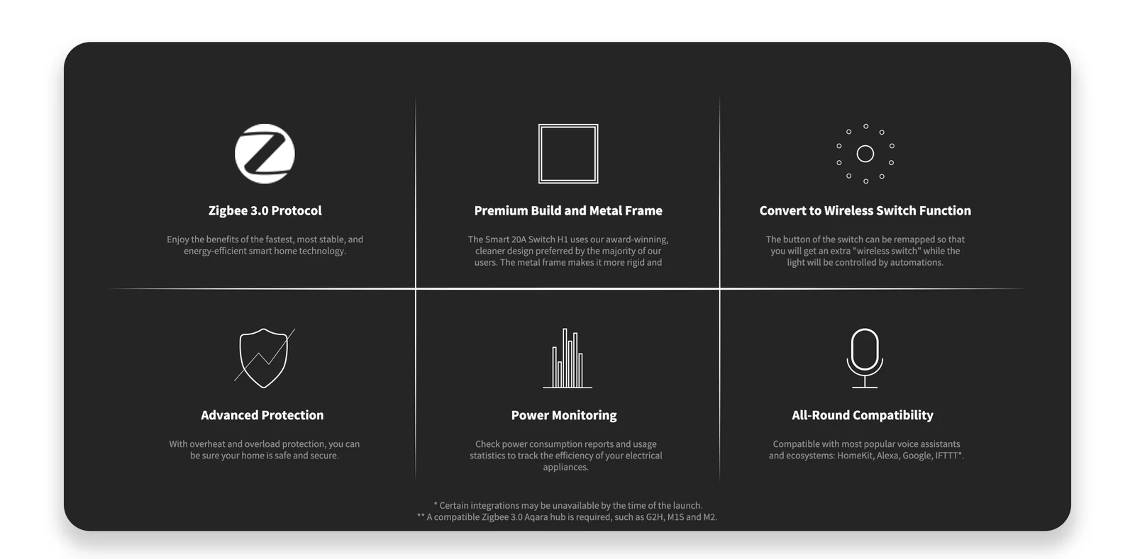 Aqara Smart 20A Wall Switch H1 - Image 2